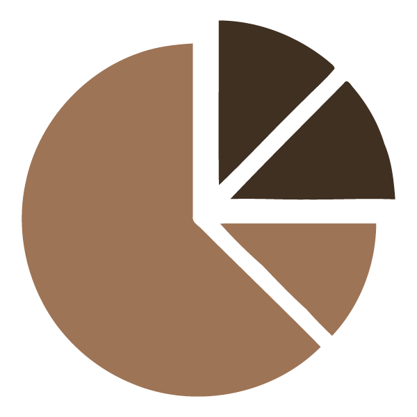 Coordinated wealth plan